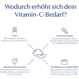 Pure Encapsulations Vitamin C - 250 Kapseln