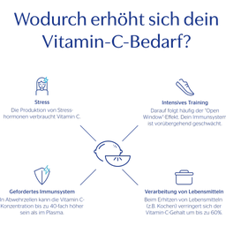 Pure Encapsulations Vitamin C - 250 Kapseln