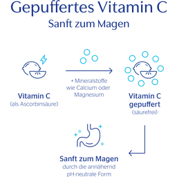 Pure Encapsulations Vitamin C 400 - 180 Kapseln