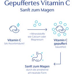 Pure Encapsulations Vitamin C 1000 - 250 Kapseln