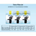 Tetra FilterJet - 900