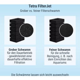 Tetra FilterJet - 900