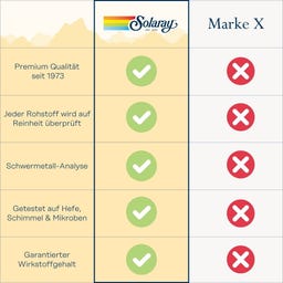 Solaray Calcium D-Glucarate - 60 Kapseln