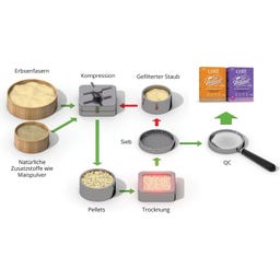 Catit Go Natural! Pelletstreu Lavendel - 5,60 kg