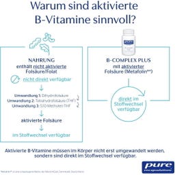 Pure Encapsulations B-Complex Plus - 60 Kapseln