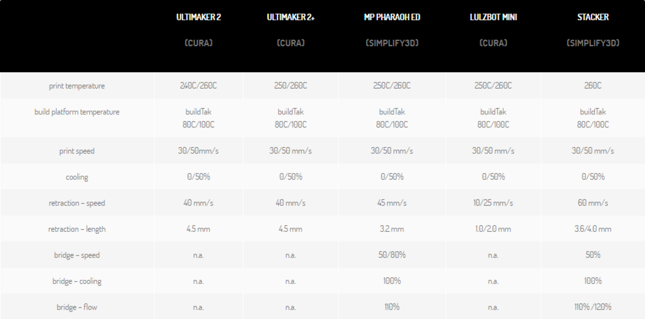 colorFabb nGen_FLEX Black
