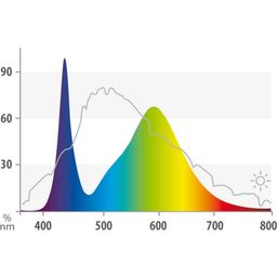 Juwel LED Colour