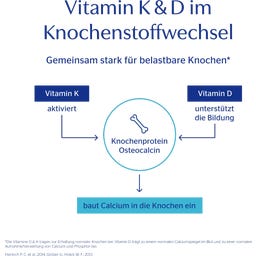 Pure Encapsulations Vitamin K & D - 60 Kapseln