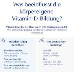 Pure Encapsulations Vitamin D3 1000 I.E. - 120 Kapseln