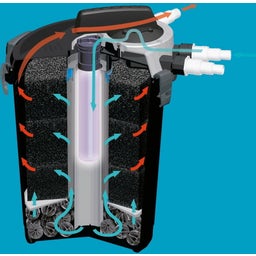 AQUAEL Teichfilter KLARPRESSURE UV 8000 - 1 Stk