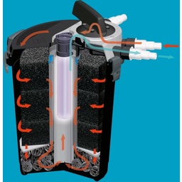 AQUAEL Teichfilter KLARPRESSURE UV 8000 - 1 Stk