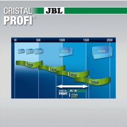 JBL CristalProfi greenline - i100