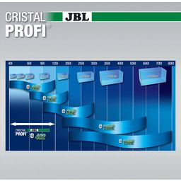 JBL CristalProfi greenline - e402