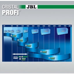 JBL CristalProfi greenline - e702