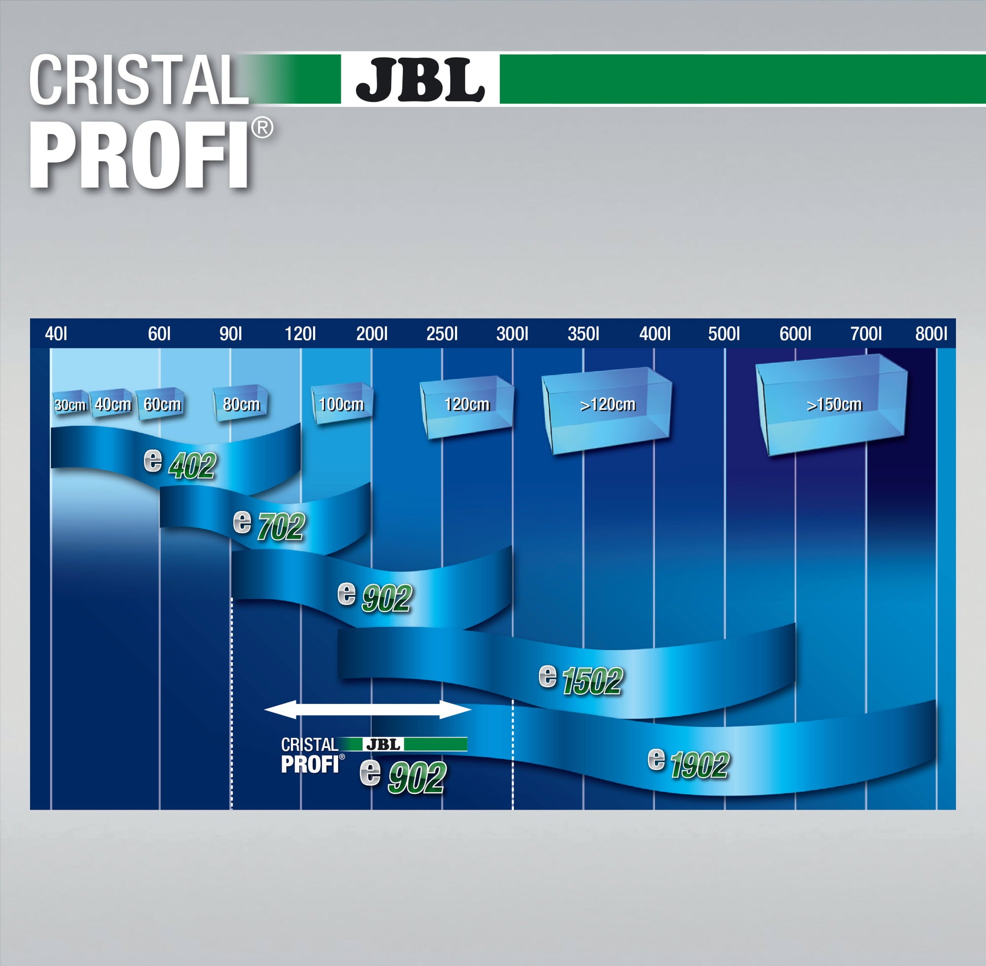 JBL CristalProfi greenline - e902