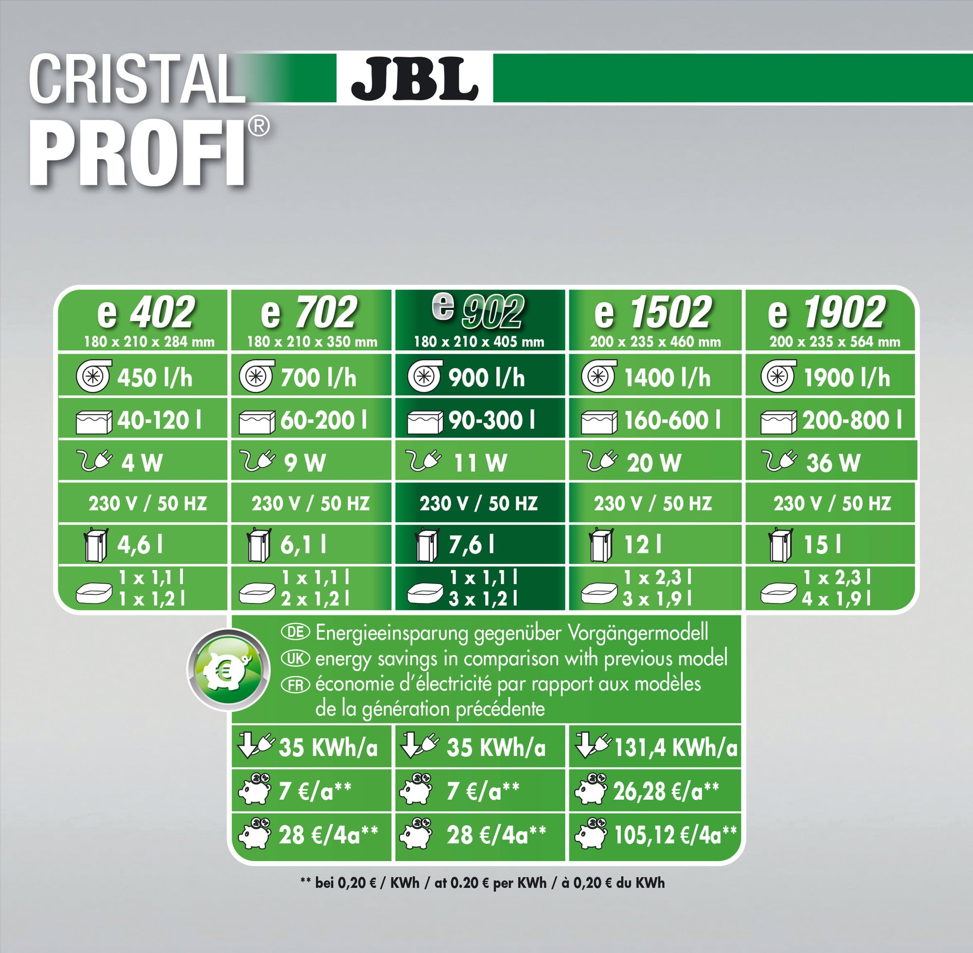 JBL CristalProfi greenline - e902
