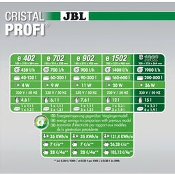 JBL CristalProfi greenline - e1902