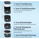 Tetra EX Plus Außenfilter - EX 1500 Plus