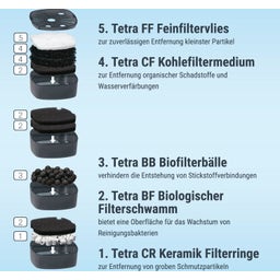 Tetra EX Plus Außenfilter - EX 1500 Plus