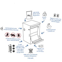 Duvoplus Automatischer Futterautomat 6 kg - 1 Stk