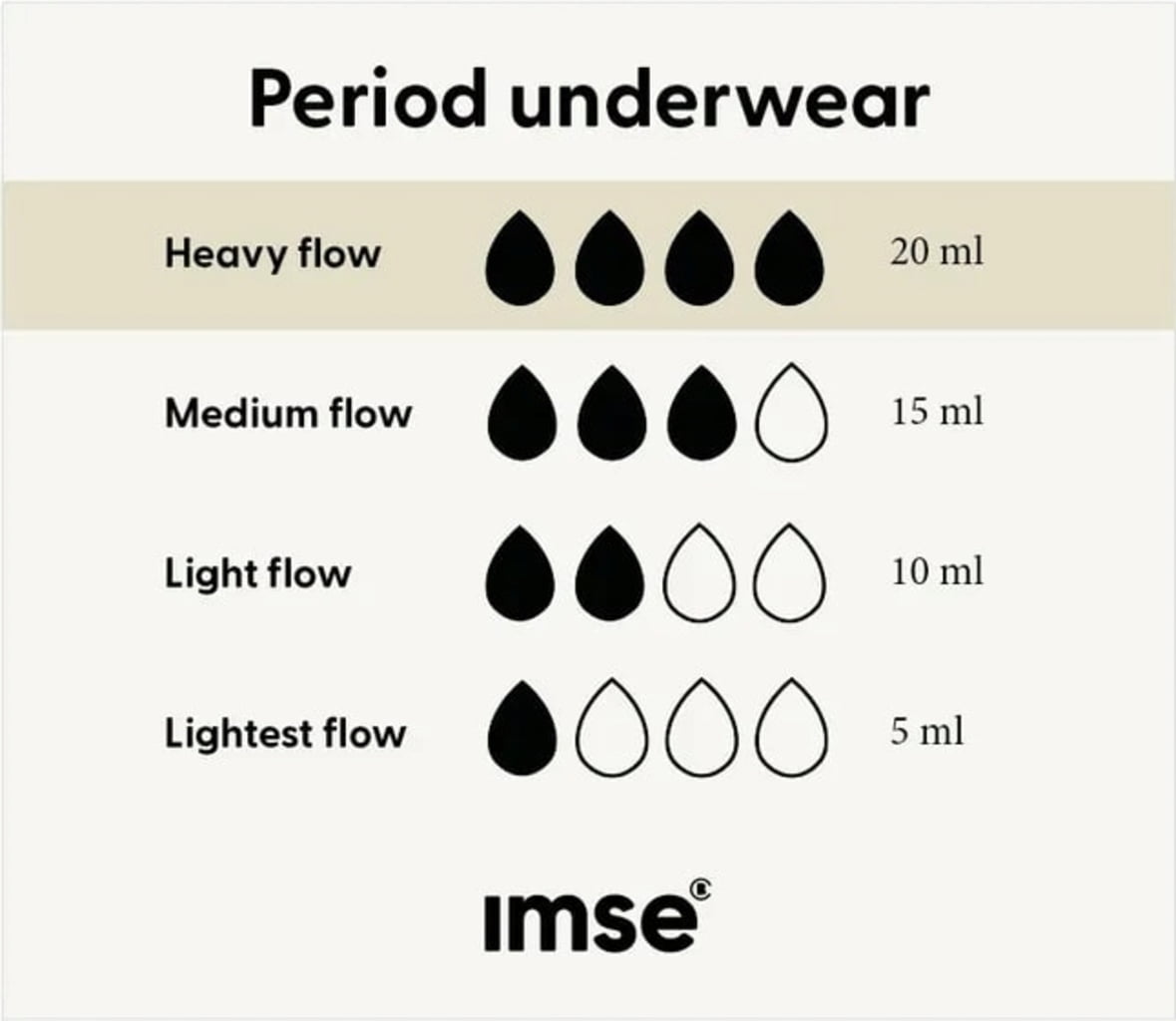 Imse Bikini Periodenslip Heavy Flow Schwarz - L
