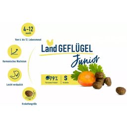 Happy Cat Trockenfutter Junior Land Geflügel - 4 kg