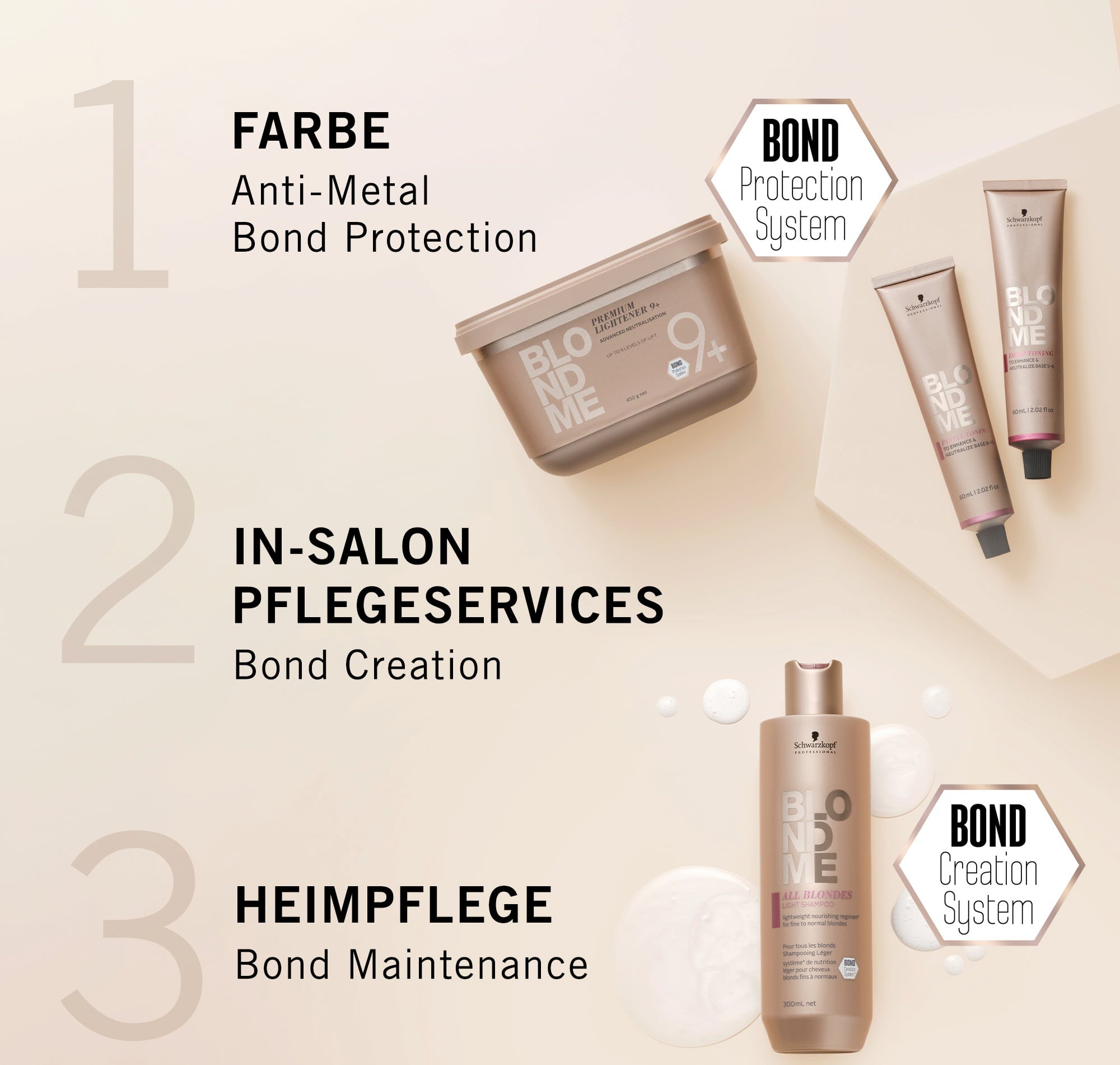 Schwarzkopf BlondMe Deep Toner