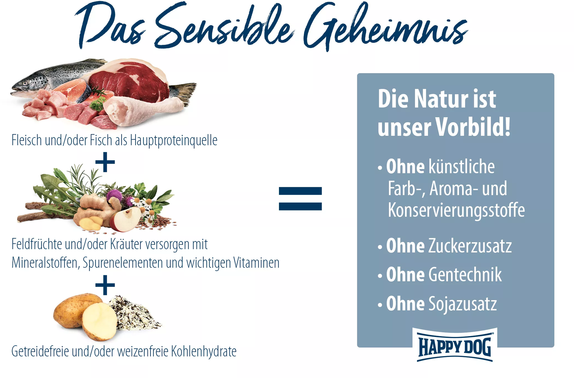 Happy Dog Trockenfutter Sensible Mini Africa - 4 kg
