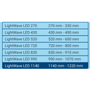 Tetra LightWave LED Single Light - 1140