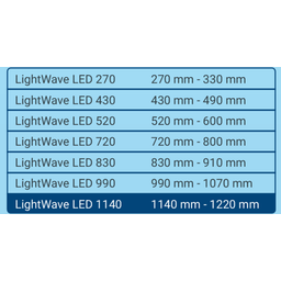 Tetra LightWave LED Single Light - 1140