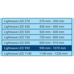 Tetra LightWave LED Set - 990