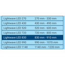 Tetra LightWave LED Set - 830