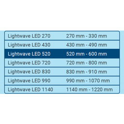 Tetra LightWave LED Set - 520