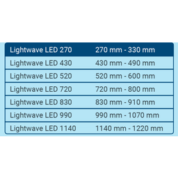 Tetra LightWave LED Set - 270