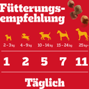 Pedigree Snacks Leckerbissen Kau-Happen