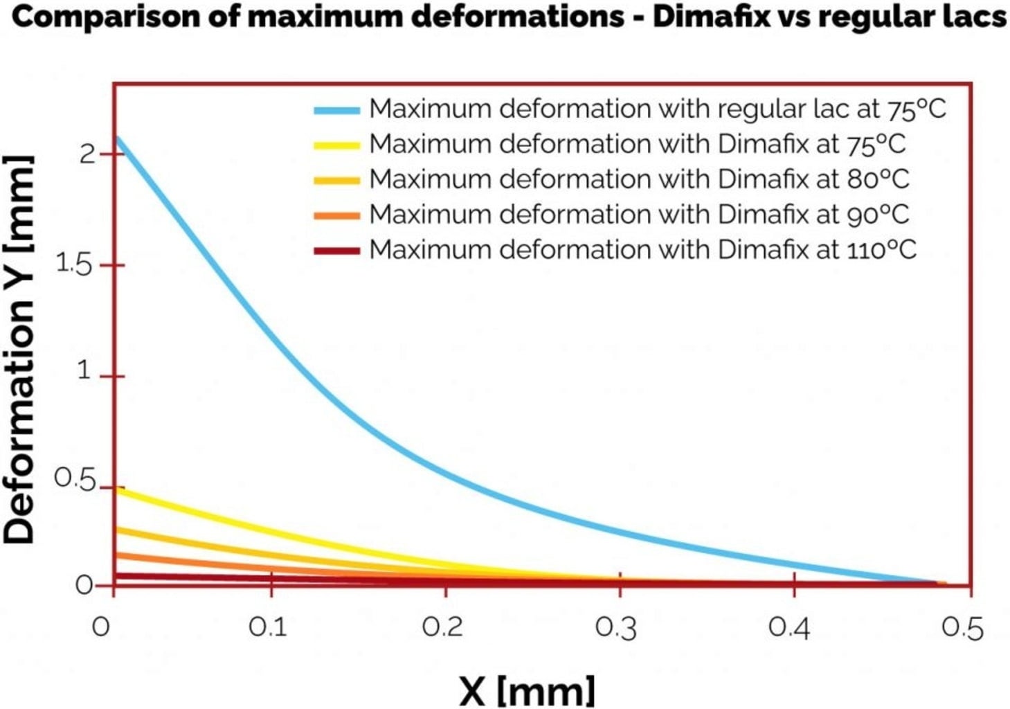 DimaFix Haftspray - 400 ml