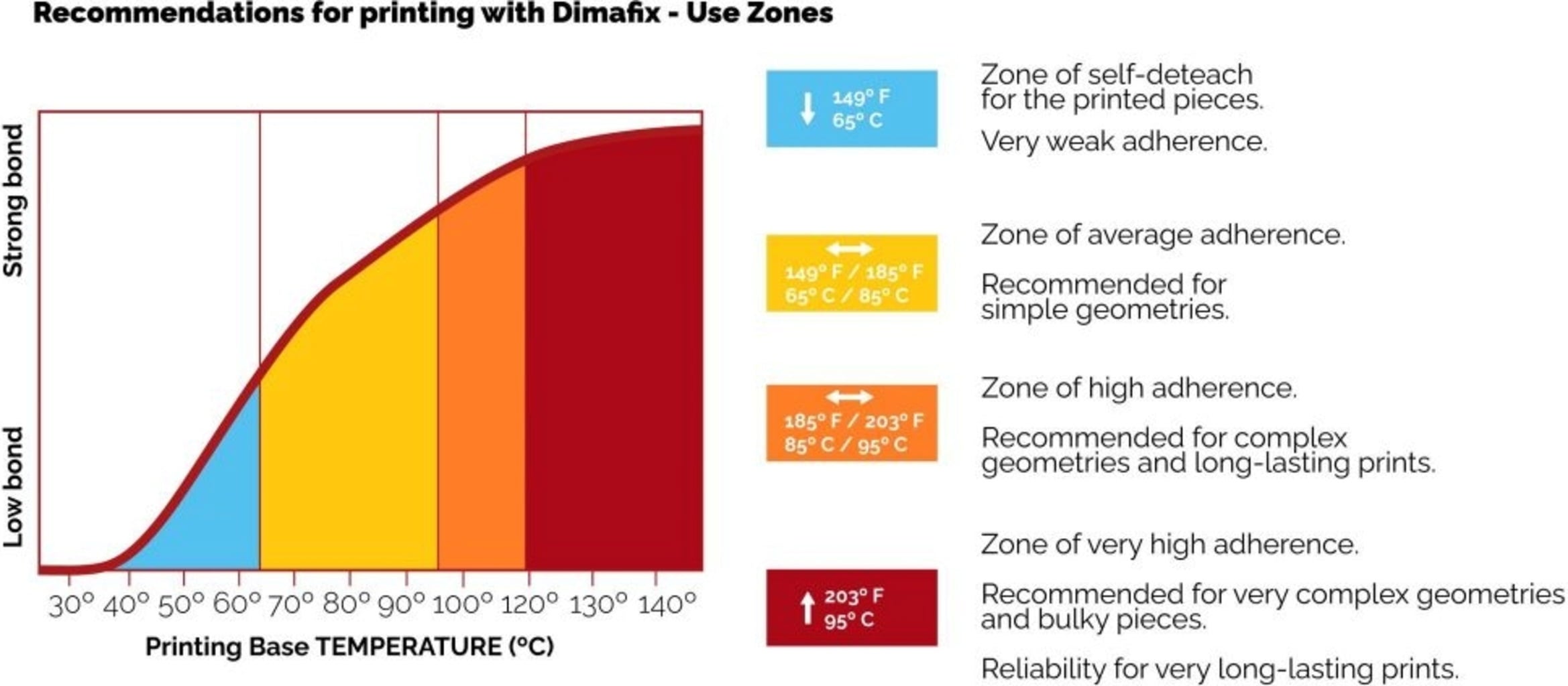 DimaFix Haftspray - 400 ml