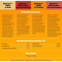 Pedigree Frischebeutel Adult Sauce