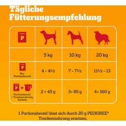 Pedigree Frischebeutel Adult Sauce