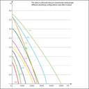 Sicce SYNCRA Pumpe - 2.0