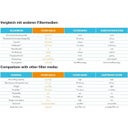 Steinbach Filter Balls - 700 g