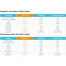 Steinbach Filter Balls - 700 g